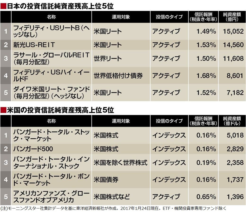 日本 vs. アメリカ ～投資に対する考え方の違い～ | たけしの資産運用ブログ